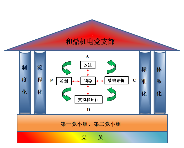 党建体系.png